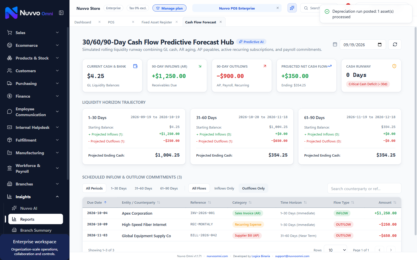 Predictive Cash Flow Runway