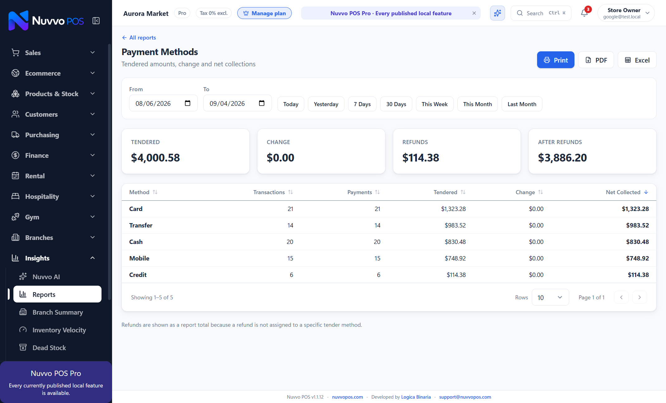 Report — Payment Methods